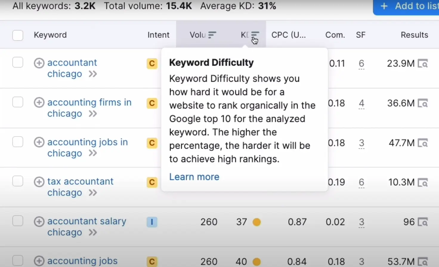 Mastering Local SEO: Identifying Local Search Terms For Effective Keyword Research